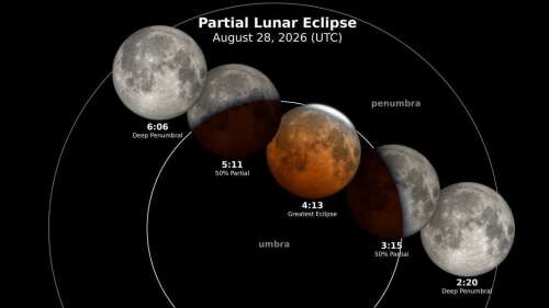 When, where to watch tonight’s partial lunar eclipse in Colorado