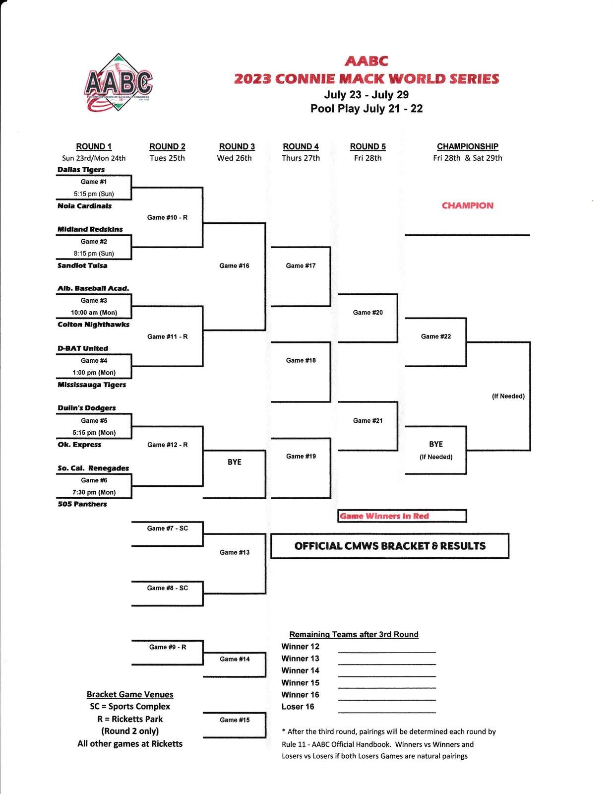 Championship bracket schedule for the 2023 Connie Mack World Series