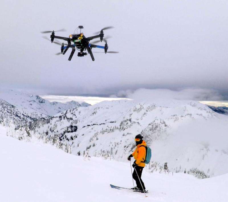Best drone clearance for skiing