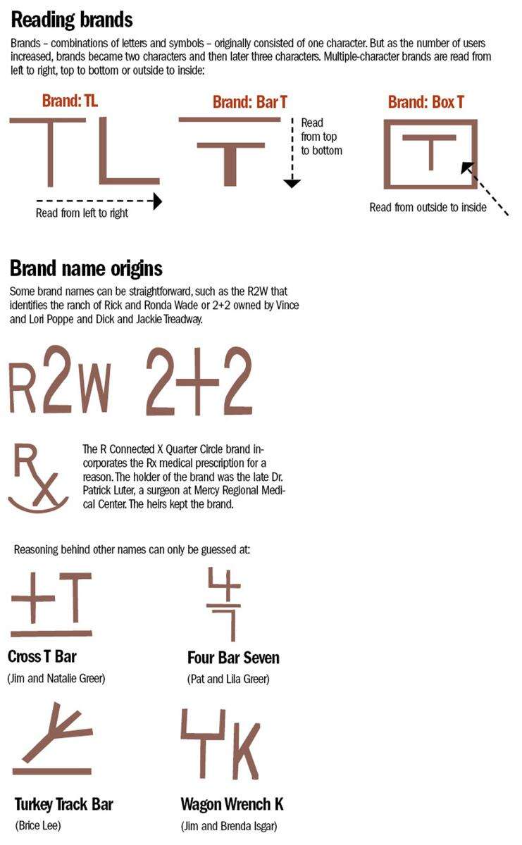 cattle branding symbols