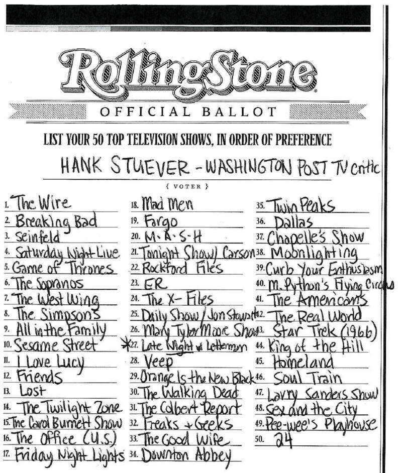 symbol Memo Øl Rolling Stone has come up with the 100 greatest TV shows of all time; my  list was a little different – The Durango Herald